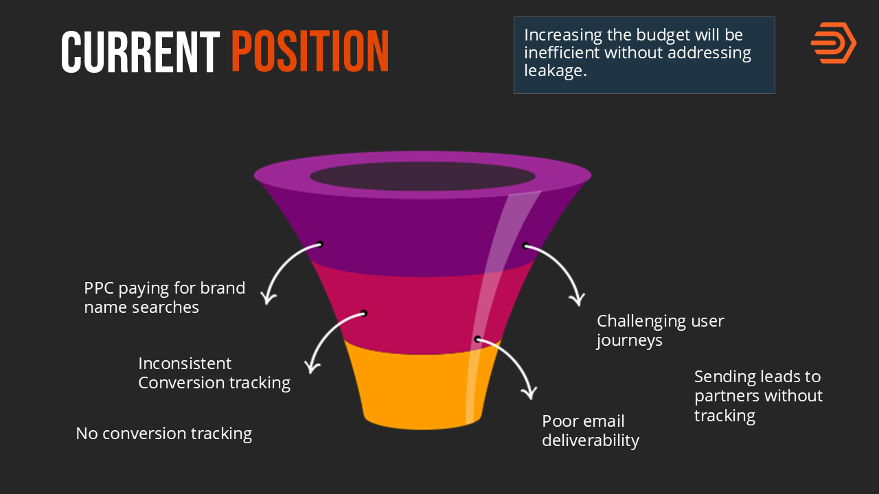 PPC Audit - Workshop Action Items