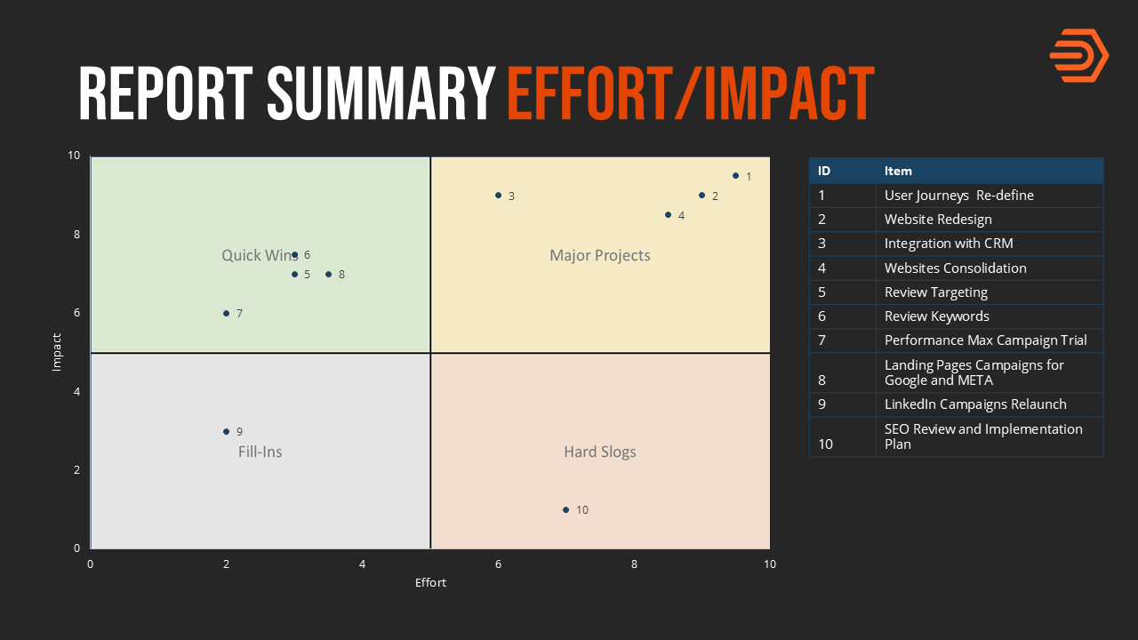PPC Audit - Workshop Prep